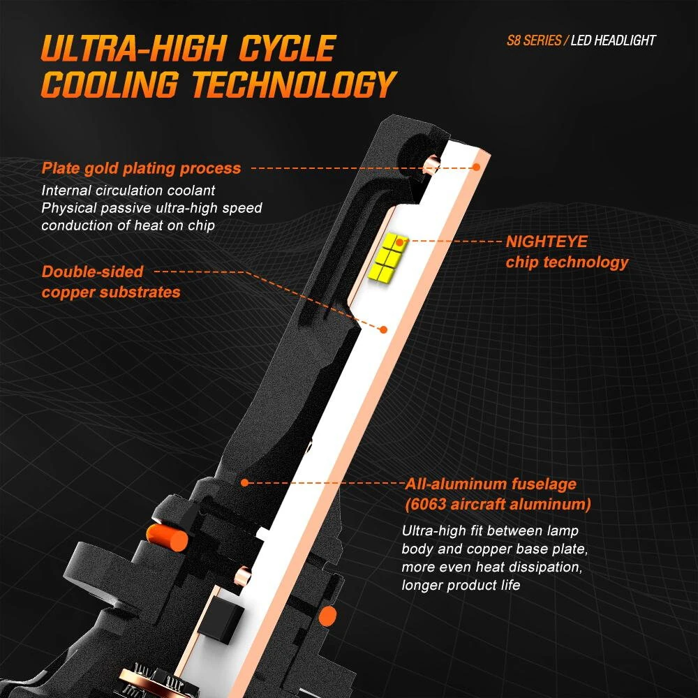 NightEye Auto Lighting 120W CSP LED Headlight Bulbs 30000LM 6000K Cool White IP68 Waterproof H1 H4 H7 H11 9005 9006 9012 Automotive Lighting Aluminum Copper — view 5