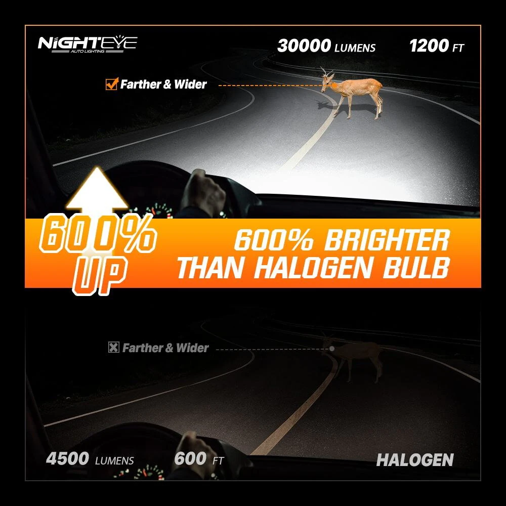 NightEye Auto Lighting 120W CSP LED Headlight Bulbs 30000LM 6000K Cool White IP68 Waterproof H1 H4 H7 H11 9005 9006 9012 Automotive Lighting Aluminum Copper — view 8