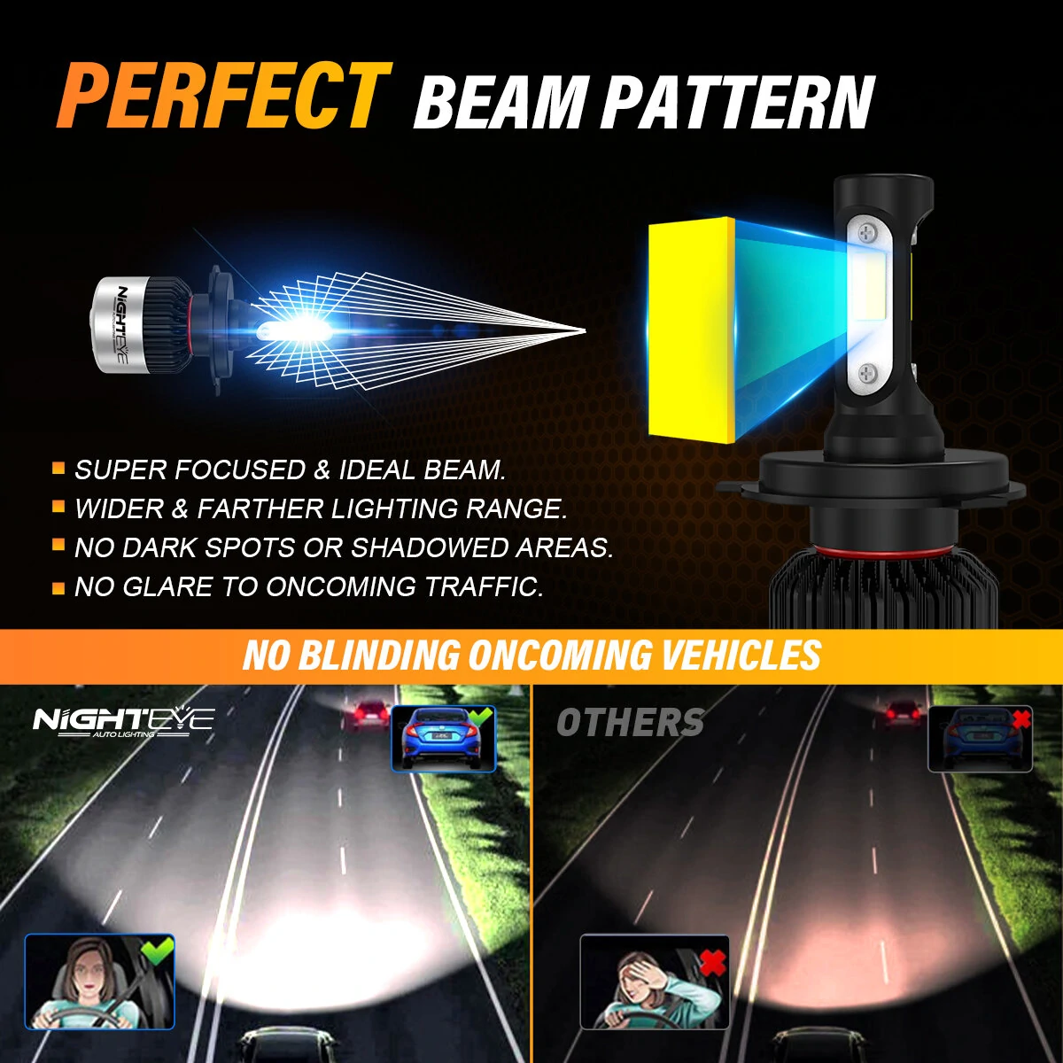 Nighteye DC 9V-32V Pair LED Car Headlights 6500K Cool White 9000LM/ Pair LED Headlamp IP68 Waterproof High Low Beam — view 6