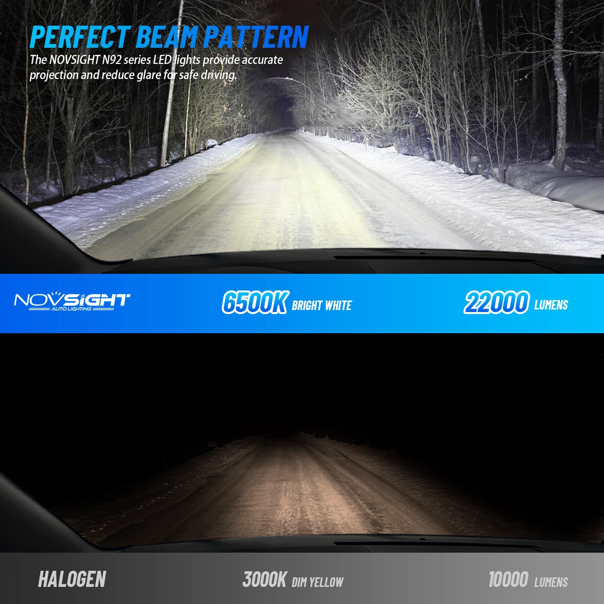 NovSight 22,000LM 120W 2PCS Car LED Headlights 6500K Bright White IP68 Waterproof — view 5