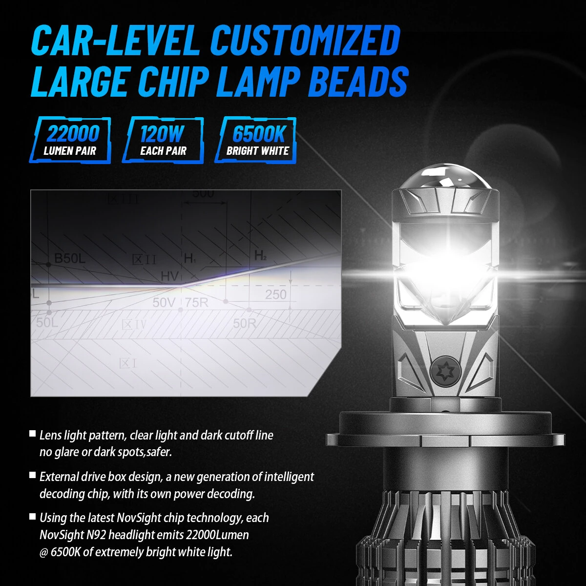 NovSight 22,000LM 120W 2PCS Car LED Headlights 6500K Bright White IP68 Waterproof — view 7