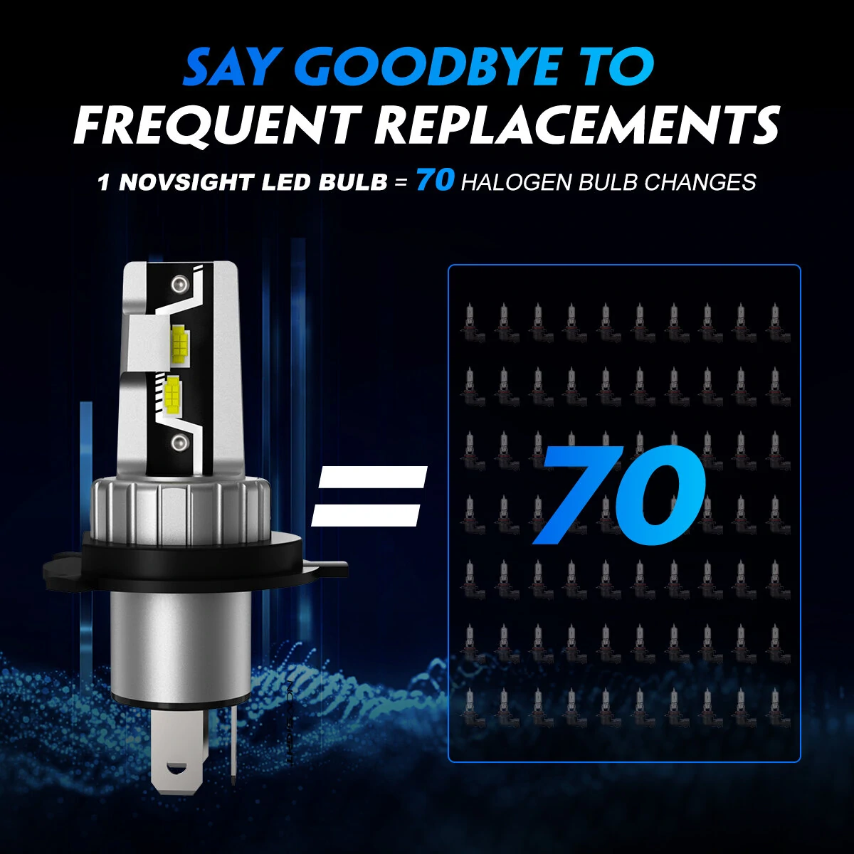 NOVSIGHT 2PCS Car Headlight LED Bulbs Kit 6500K Headlamp IP68 Waterproof LED Headlamp White Light — view 10
