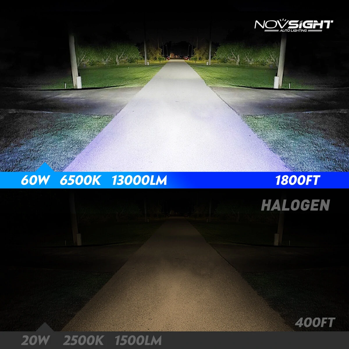 NOVSIGHT A500-N61 2PCS 13000LM/Pair 6500K Car LED Headlight Bulbs for Lighting Modification Cool White LED Headlamp 60W/Pair — view 3