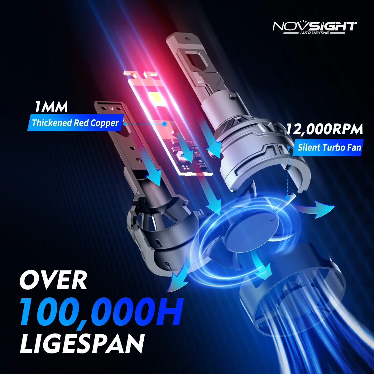 NOVSIGHT A500-N61 2PCS 13000LM/Pair 6500K Car LED Headlight Bulbs for Lighting Modification Cool White LED Headlamp 60W/Pair — view 5