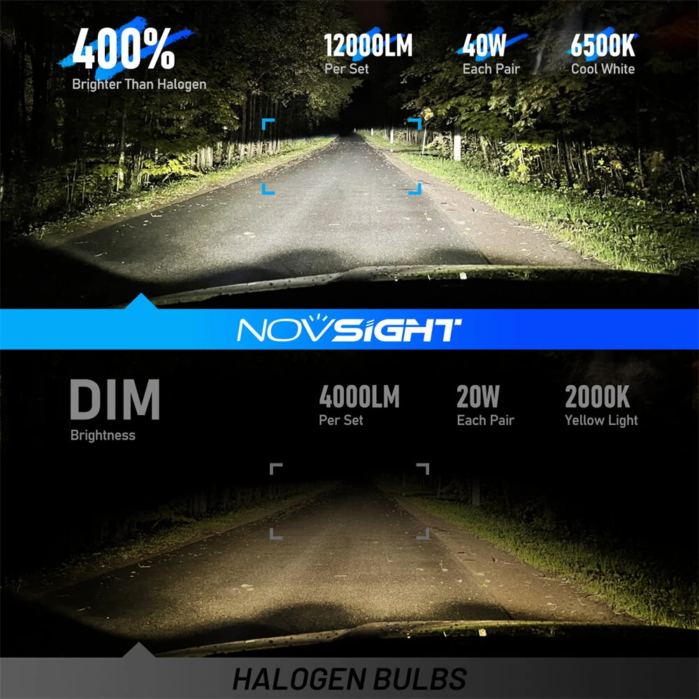 NovSight A500-T14 H7 LED Headlight Bulbs 12000LM 6500K White Light 40W Waterproof IP68 Long-Range 99 Percent Vehicle Compatibility Plug-and-Play Mini Size Bright Car Lights — view 4