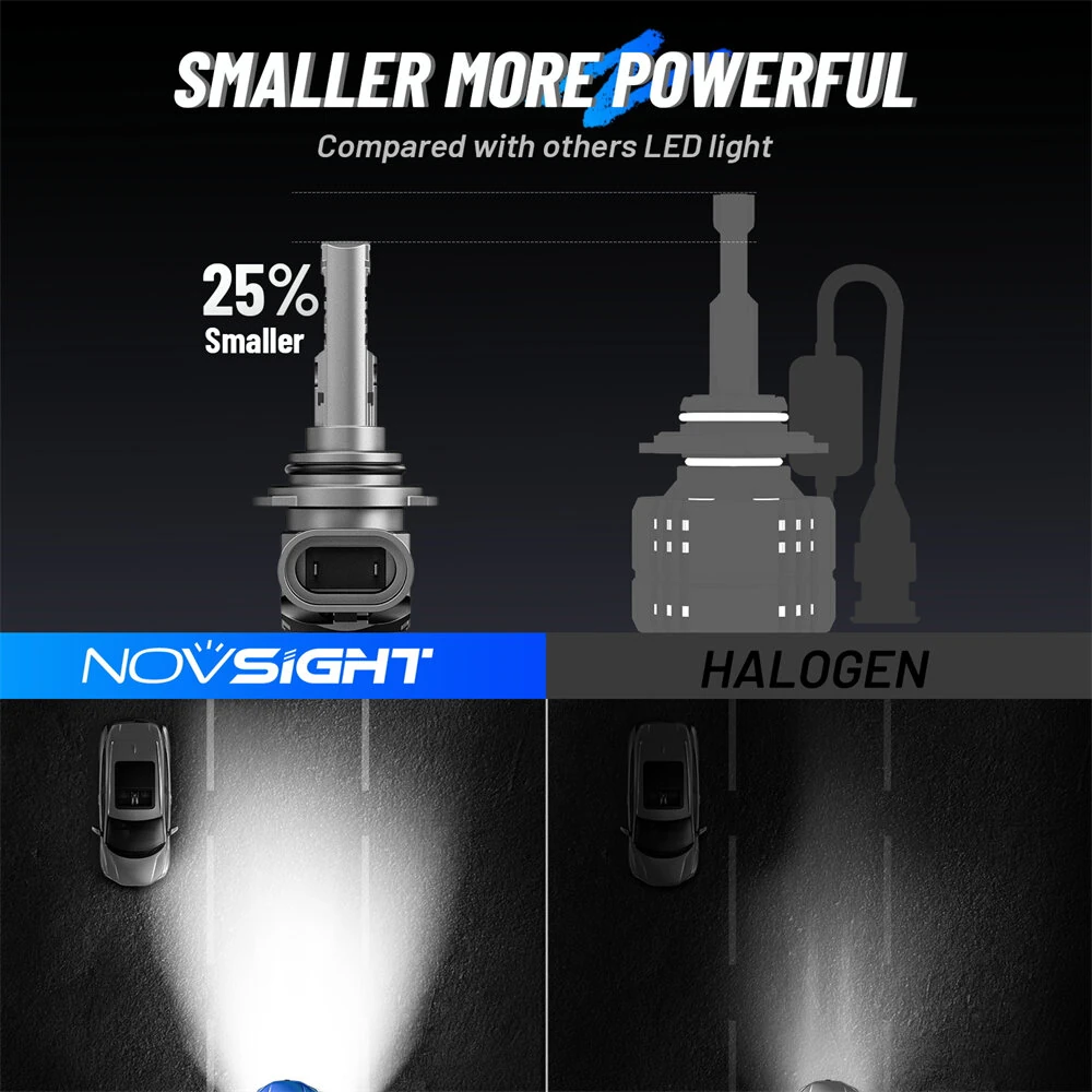 NovSight A500-T14 H7 LED Headlight Bulbs 12000LM 6500K White Light 40W Waterproof IP68 Long-Range 99 Percent Vehicle Compatibility Plug-and-Play Mini Size Bright Car Lights — view 6
