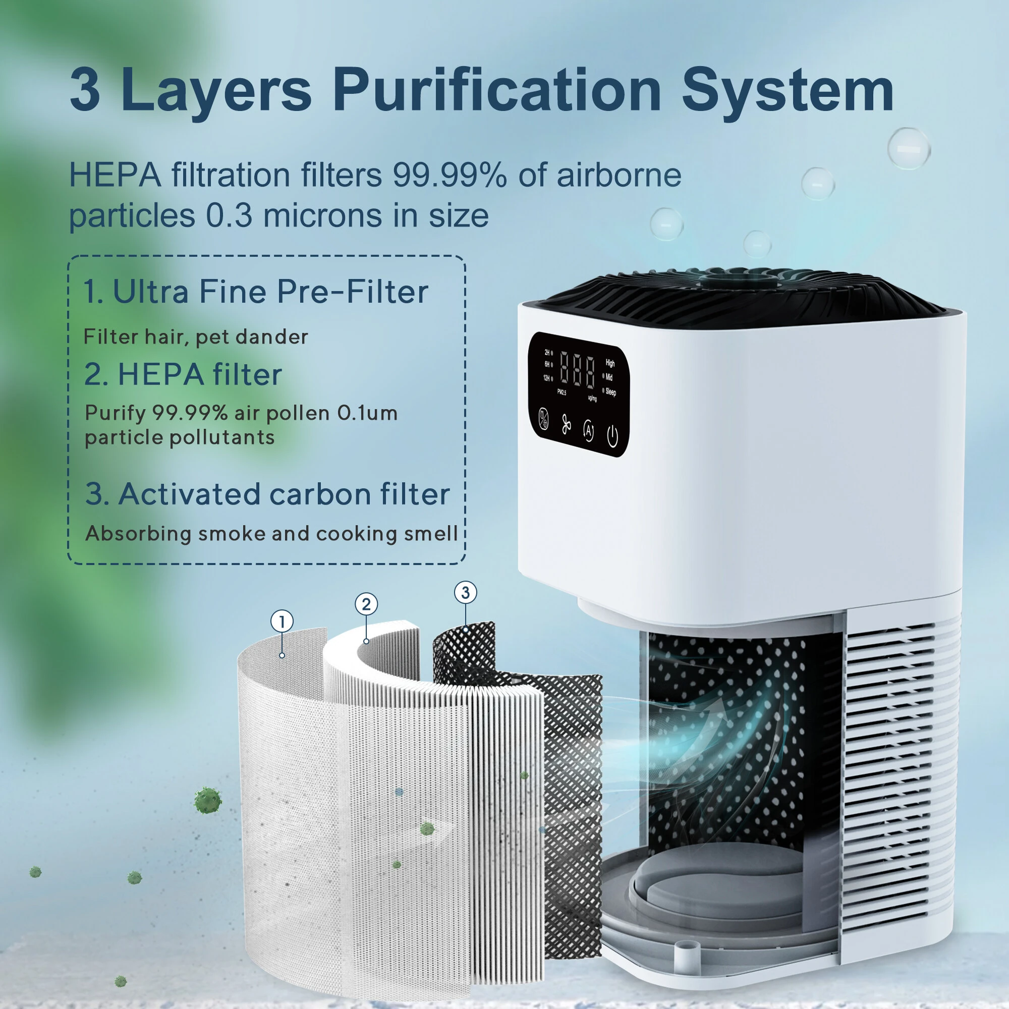 NovuLife GL-K803 HEPA Air Purifier with Negative Ions, PM2.5 Real-Time Display, 3-Stage Filtration, Touch Control,Quiet Aroma Diffuser for Home & Office — view 7