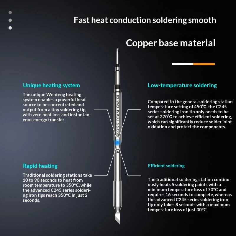 OSS TEAM C245 Soldering Iron Tips Oxygen-free Copper Base Rapid Heating System Nano Tin Plating Low Temperature Performance High Efficiency Solder — view 5