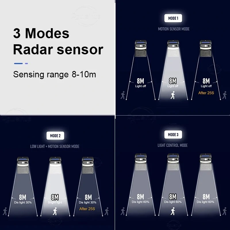 Outdoor 26 LED Solar Lights Mosquito Bug Zapper Garden Wall Light 365nm Kill mosquitoes IR Sensor Security Lighting Waterproof Wall Street Lamp for Garden — view 10
