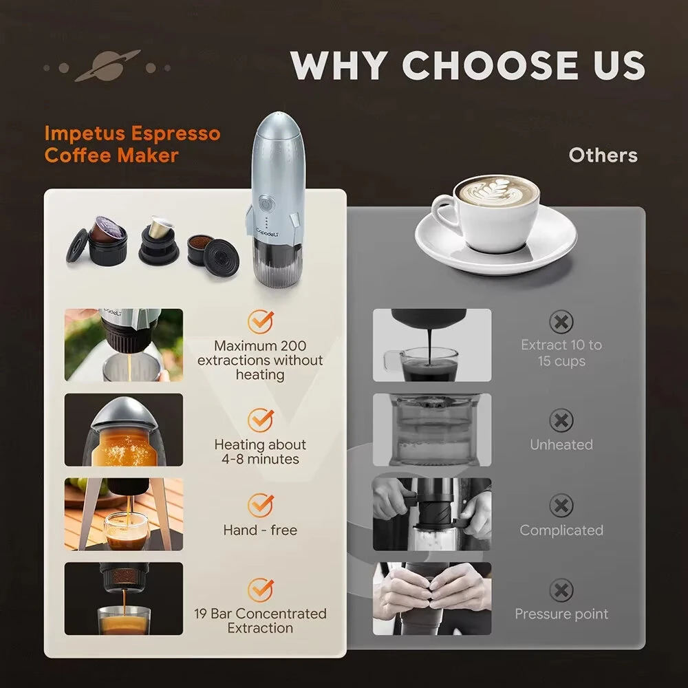 Portable Espresso Coffee Machine 3in 1 Fit Nespresso Capsule Coffee Powder Rechargeable Electric Coffee Maker For Car & Travel — view 8