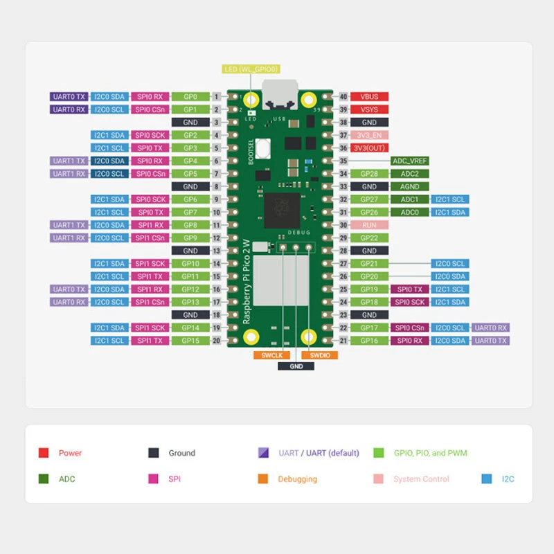 Raspberry Pi Pico 2W Microcontroller RP2350 Dual-Core Cortex-M33 Hazard3 RISC-V 2.4GHz Wi-Fi Bluetooth 5.2 Development Board — view 4