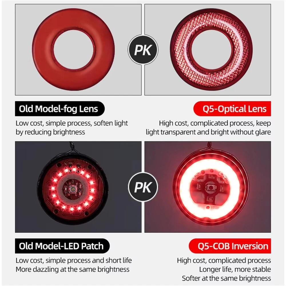 ROCKBROS Q5 Smart Auto Brake Sensing Bicycle Taillight Vibration Sensor Wake-up IPX6 Waterproof USB Charging Bike Rear Light for Night Riding — view 8