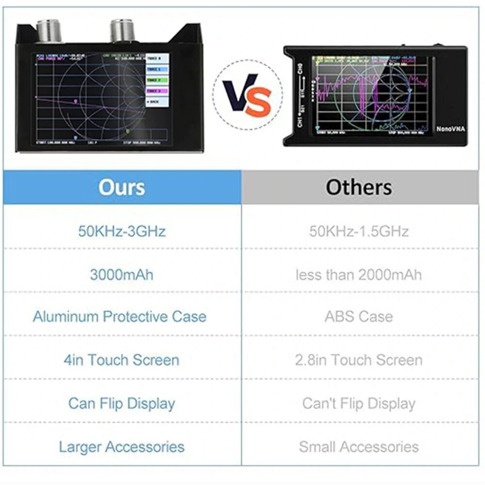 SAA-2N NanoVNA V2 Antenna Analyzer 3G Vector Network Analyzer 4.0 Inch Touching Screen Shortwave HF VHF UHF with Iron Housing — view 8