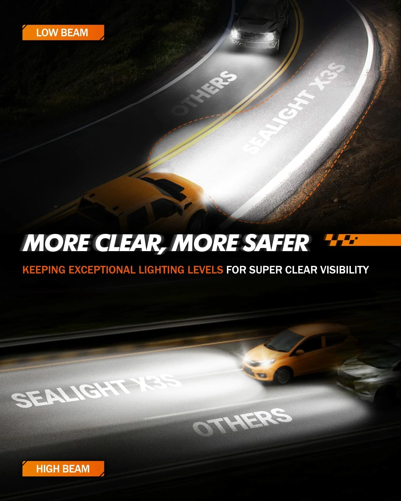 SEALIGHT Pair 100W LED Headlight Bulbs 6500K Cool White 24000LM IP67 Waterproof with Adjustable Lock Ring — view 3