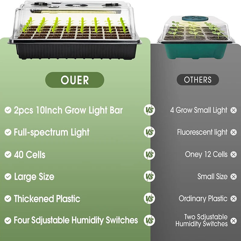 Seed Starter Tray with Grow Light 40 Cells Seed Starter Kit with Humidtiy Dome Seedling Starter Trays for Seed Germination Kit Seedling Starting Propagation Cloning Plants — view 8