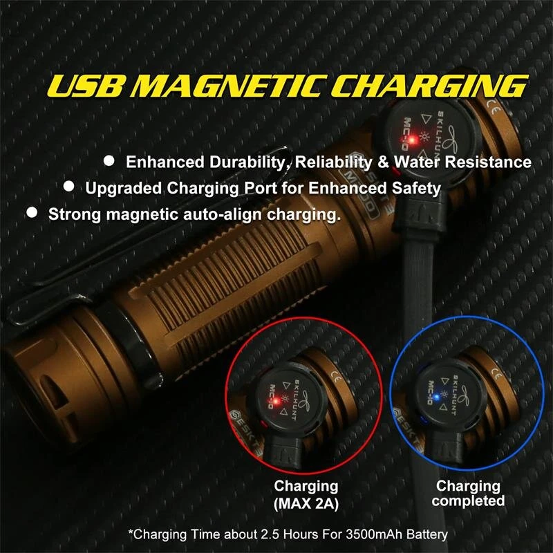 SKILHUNT M200 V4 1900 Lumens Powerful USB Rechargeable Flashlight Outdoor Adventure Gear Long Battery Life High Power LED Torch Magnetic Work Lamp Camping Light — view 4