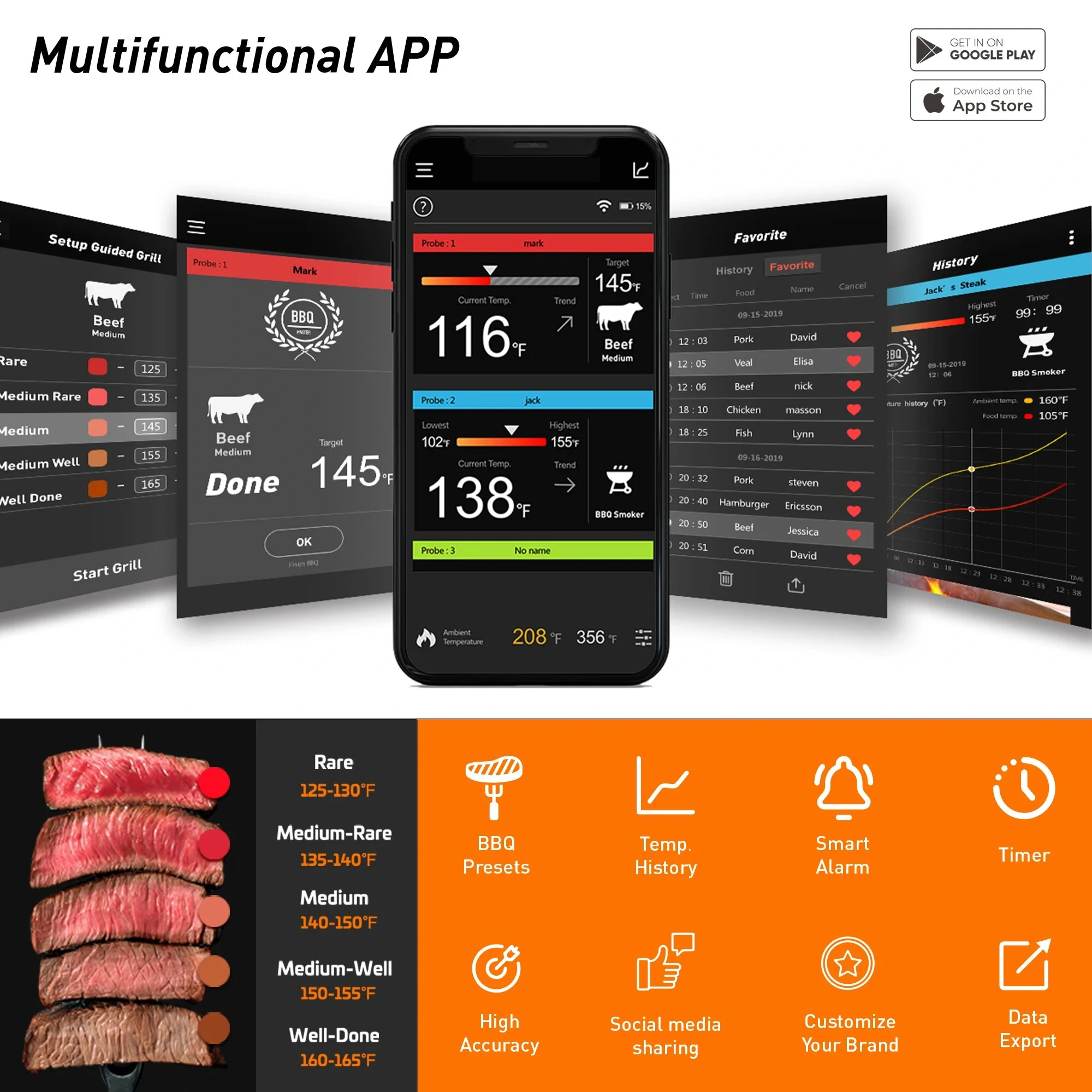 Smart Digital Bluetooth Food Cooking Waterproof IP54 Bluetooth Wireless BBQ Remote Thermometer Probes Barbecue Thermometer Free App Control Time Alarm — view 5