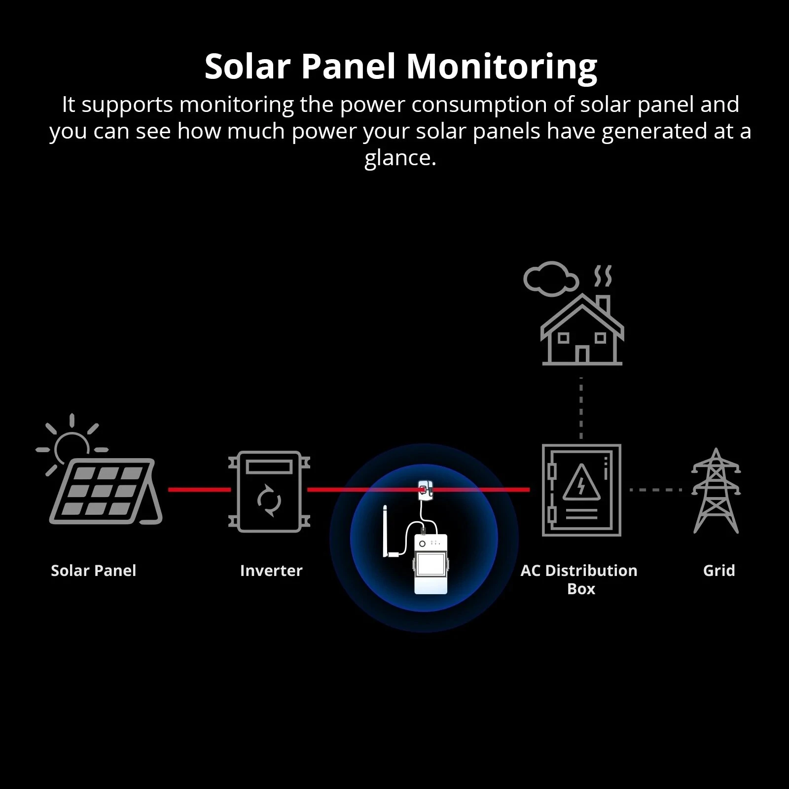 SONOFF POWCT Smart Power Meter Wi-Fi 100V-240V 24000W Real-Time Energy Monitoring Non-Contact Current Transformer — view 9