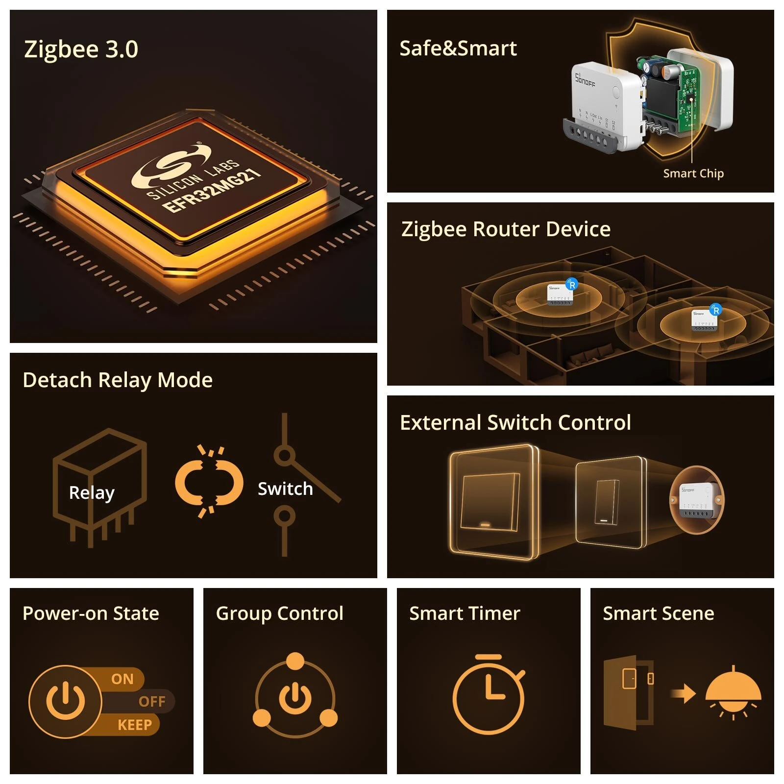 SONOFF ZBMINIR2 Zigbe Smart External Switch Control Timer Function Compact Size Requires Neutral Wire Voice Control Works with Alexa Google Home — view 3