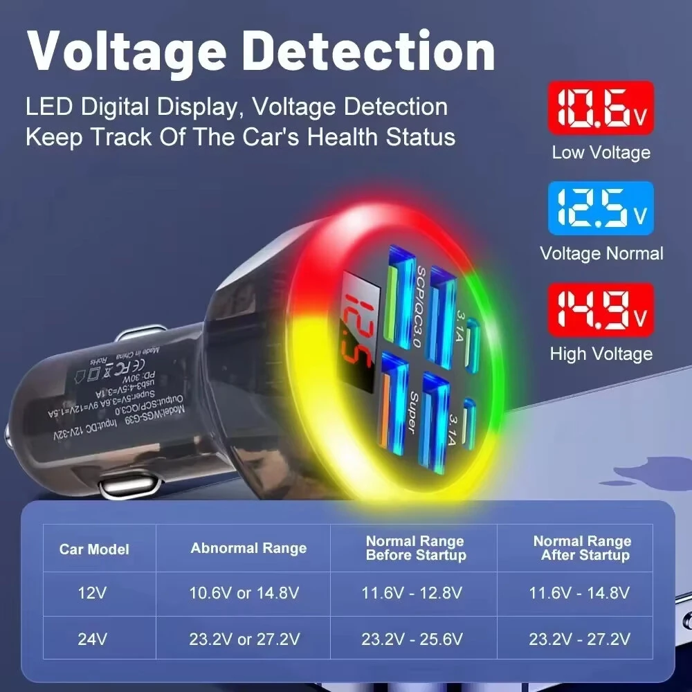 Transparent Car Charger 200W 6 Port USB QC3.0 PD Super Fast Charging Voltage Display LED Light for iOS Galaxy Devices 12V 24V — view 5