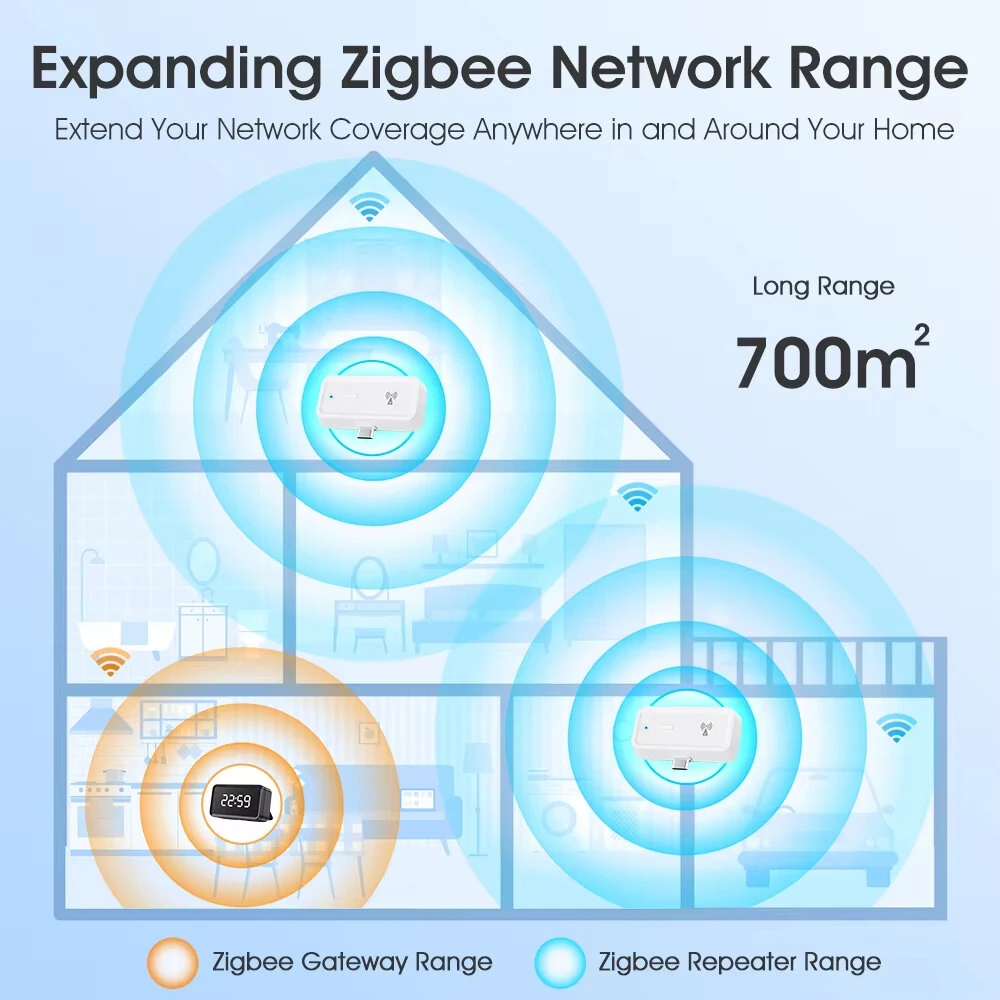 Tuya Smart Zigbe Wireless Signal Repeater Type-C Signal Amplifier Work with ZigBe Gateway Hub Smart Life APP Voice with Alexa Google Home — view 5