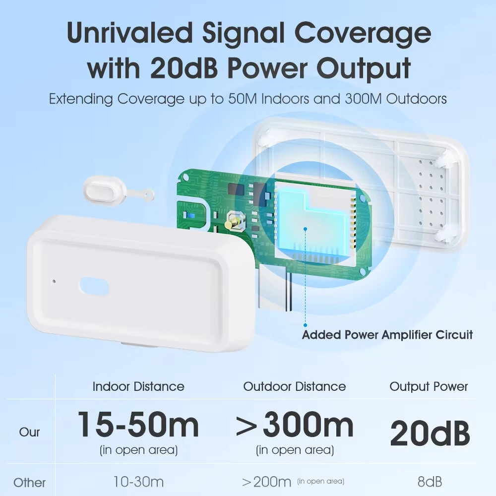 Tuya Smart Zigbe Wireless Signal Repeater Type-C Signal Amplifier Work with ZigBe Gateway Hub Smart Life APP Voice with Alexa Google Home — view 6