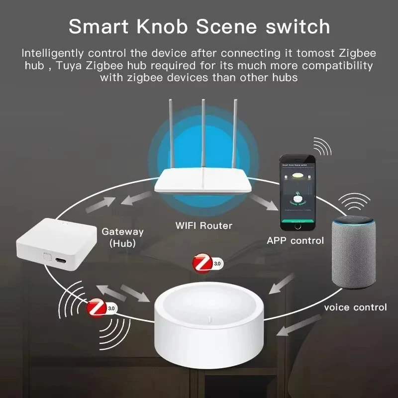 Tuya Zigbe Smart Konb Scene Switch Dimmer Button Knob Controller Home Automation Intelligent DIY Switch Support Home Assistant — view 6