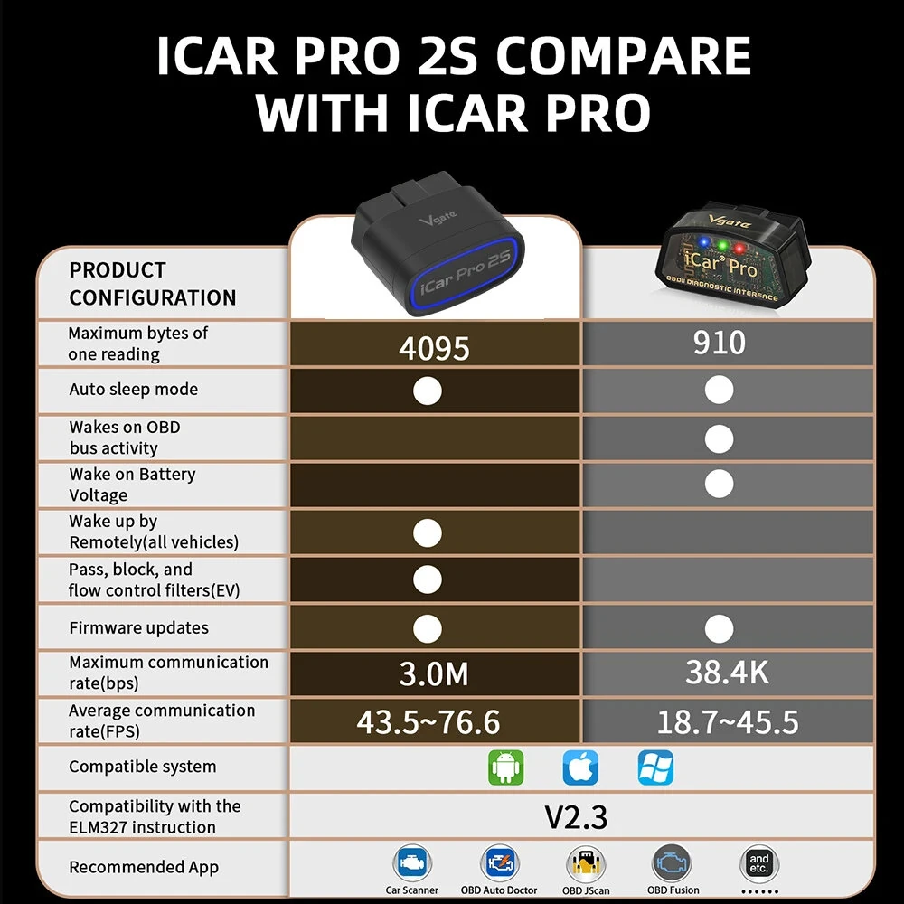 Vgate iCar Pro 2S ELM327 OBD-II Adapter Fast bluetooth V5.3 for Android/IOS/PC OBD2 Scanner Upgraded Version V2.3 Car Diagnostic Tool — view 3