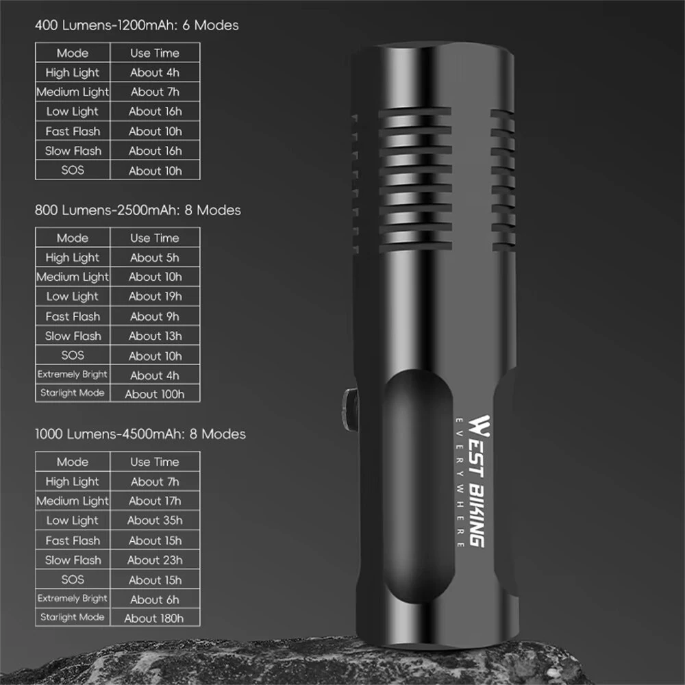 WEST BIKING 1000LM Bicycle Headlight 8 Lighting Modes Aluminium 4500mAh Power Bank Type-C Rechargeable Waterproof Flashlight for MTB Road Cycling — view 7