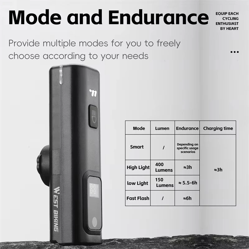 WEST BIKING Smart LED Digital Display Bike Headlight 1500mAh Battery Type-C Charging Waterproof Mini Portable Bicycle Front Light for MTB Bike Road Bike Flashlight — view 9