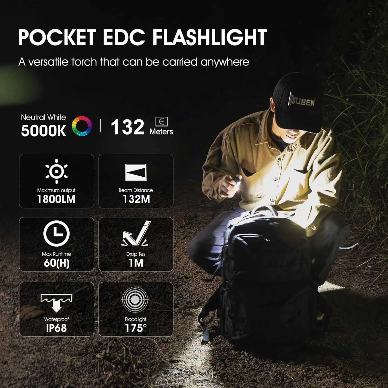 Wuben E7 1800lm Ultra-Compact and Lightweight LED Headlamp & Flashlight With 18350 Battery High Lumen Recheargeable Mini Torch Light LED Headlight — view 6