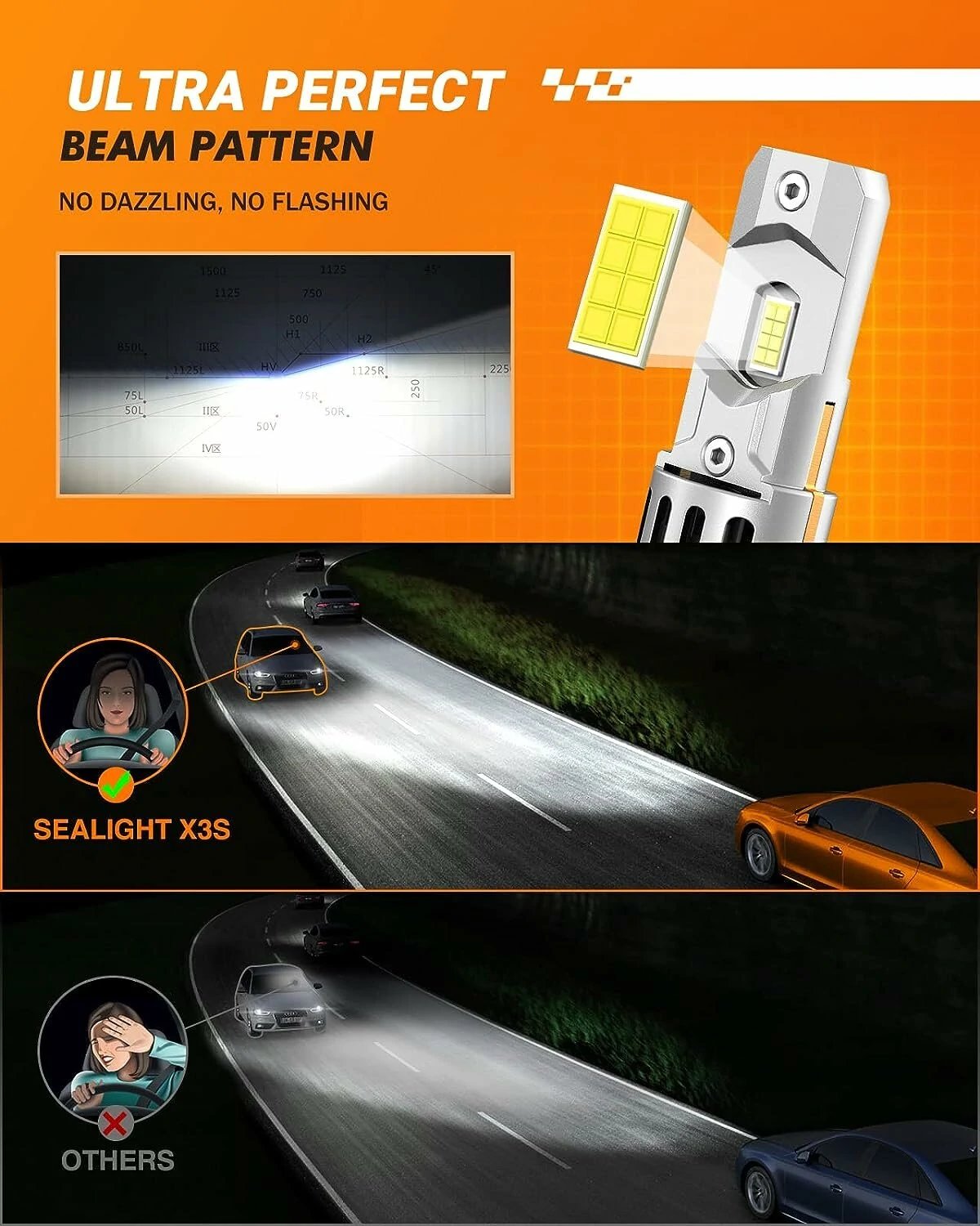 X3S H7 LED Car Headlight Modification Parts Automotive Front Light — view 3