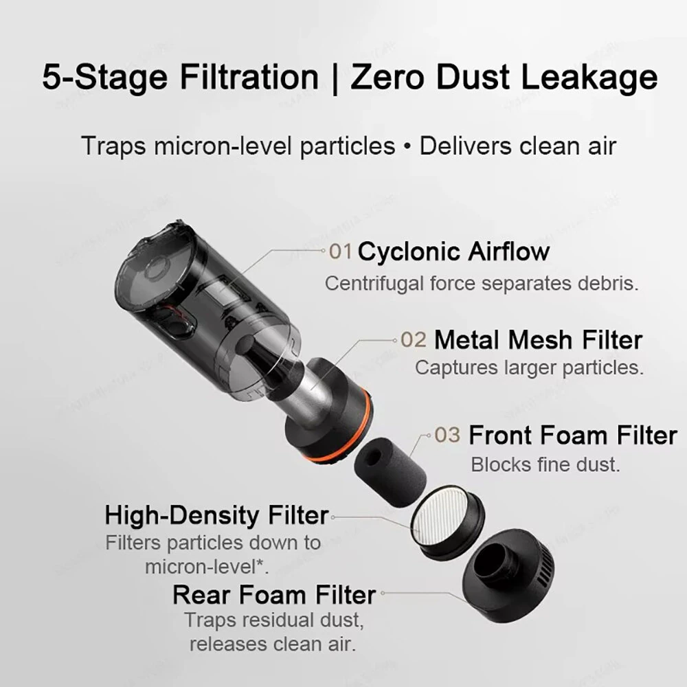 XIAOMI MIJIA Cordless Handheld Vacuum Cleaner 21kPa Powerful Suction 5-Stage Filtration Brushless Motor 2400mAh Battery Pack for Car and Home Cleaning — view 8