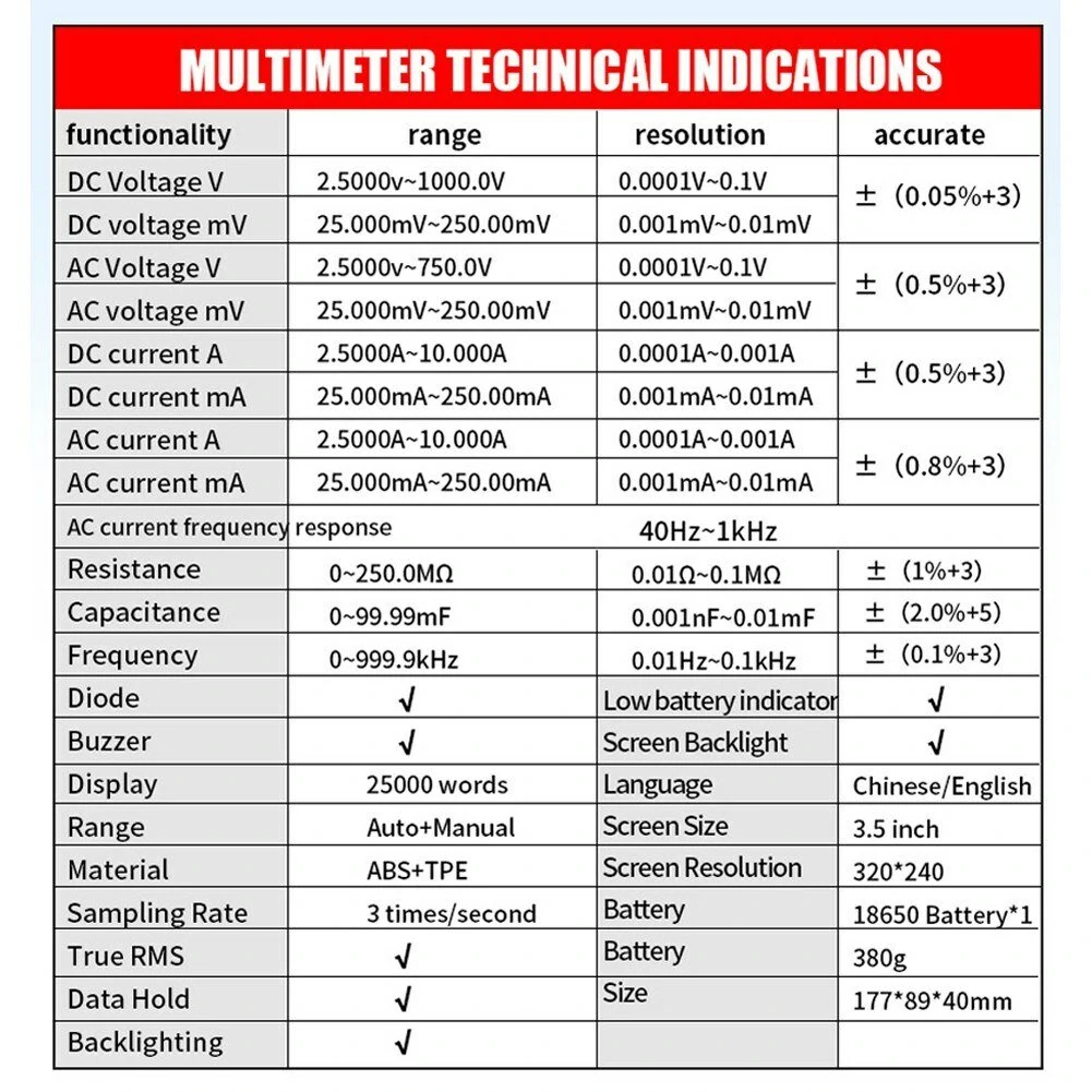 ZOYI 703S 3-in-1 Dual Channel 50MHZ Bandwidth Handheld Oscilloscope Multimeter Generator 280MSa/s High Sampling Professional Oscilloscope 25000 Count Digital Multimeter — view 8